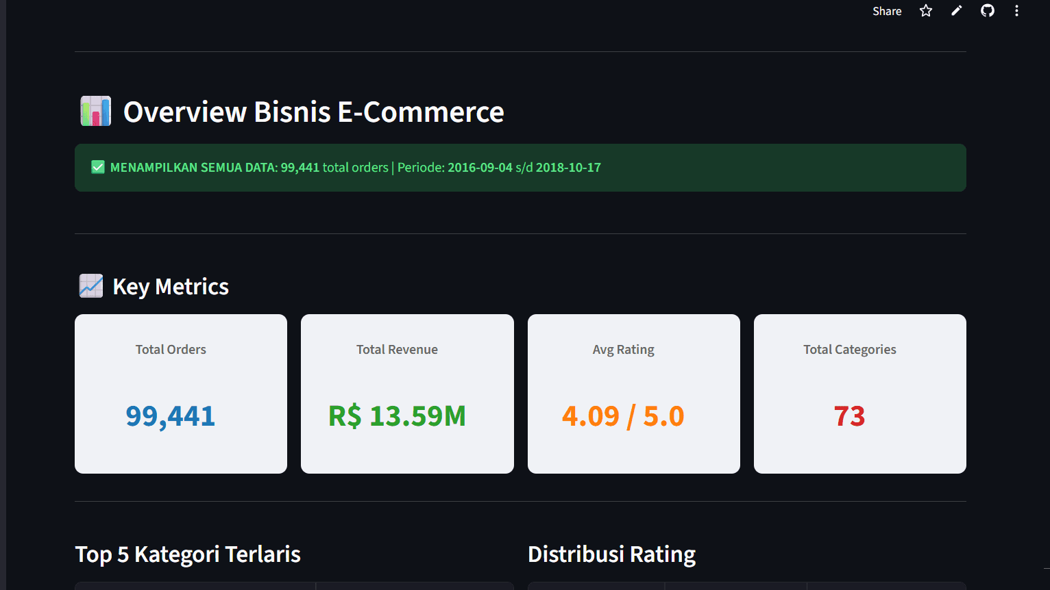 E-Commerce Dashboard